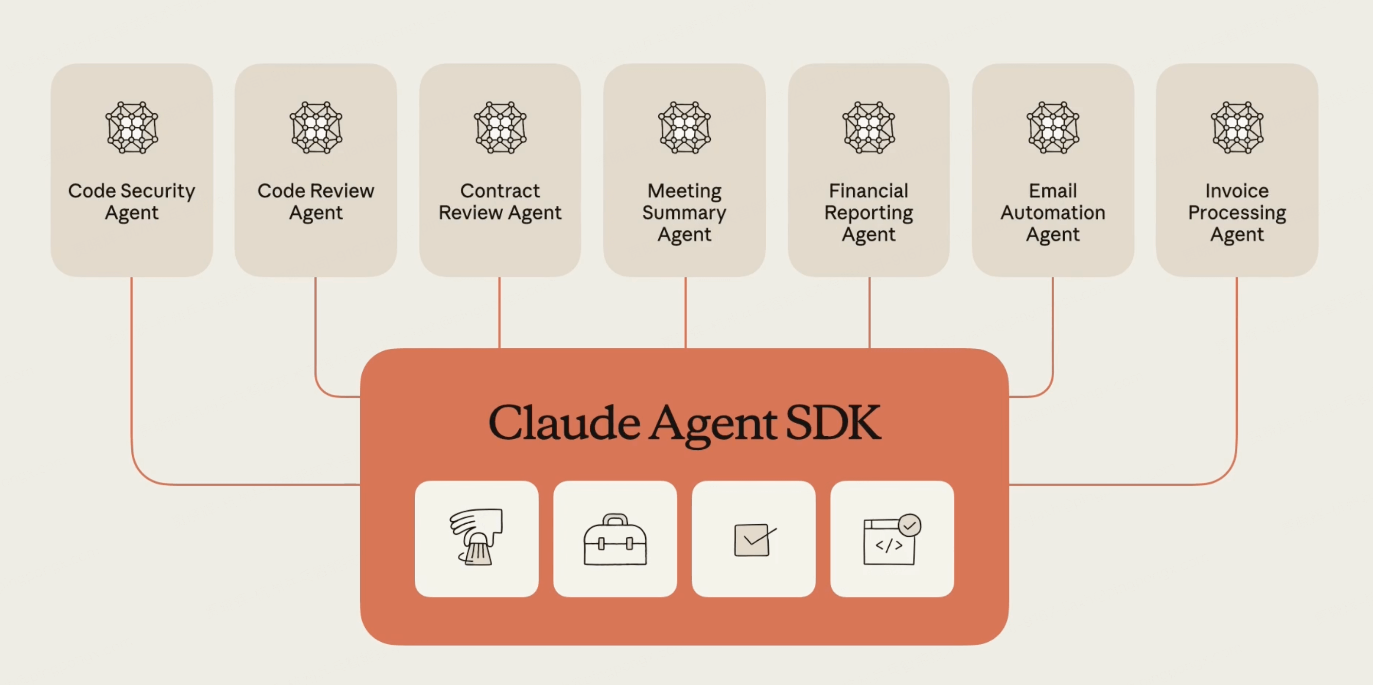 Claude Agent SDK 深度解析：让 AI 从"答题机器"进化为"自主代理人"