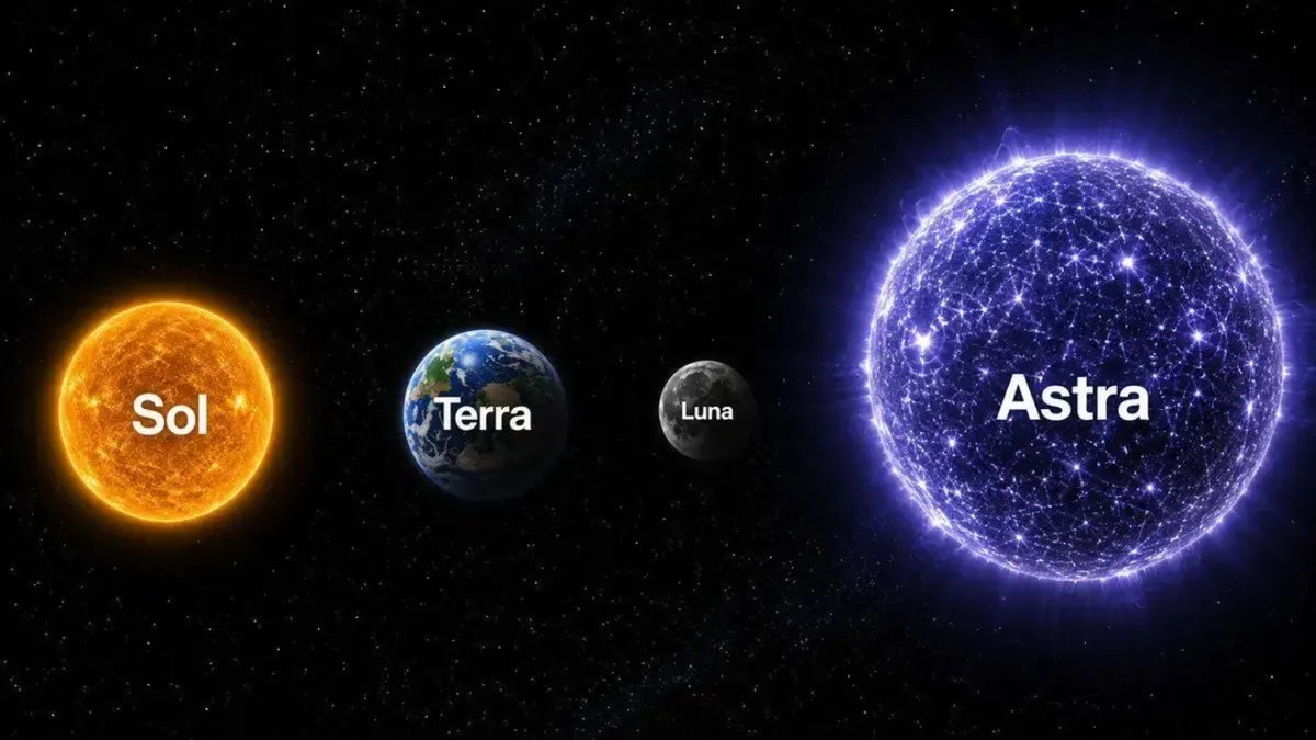 Sol, Terra, Luna, and Astra depicted as celestial bodies
