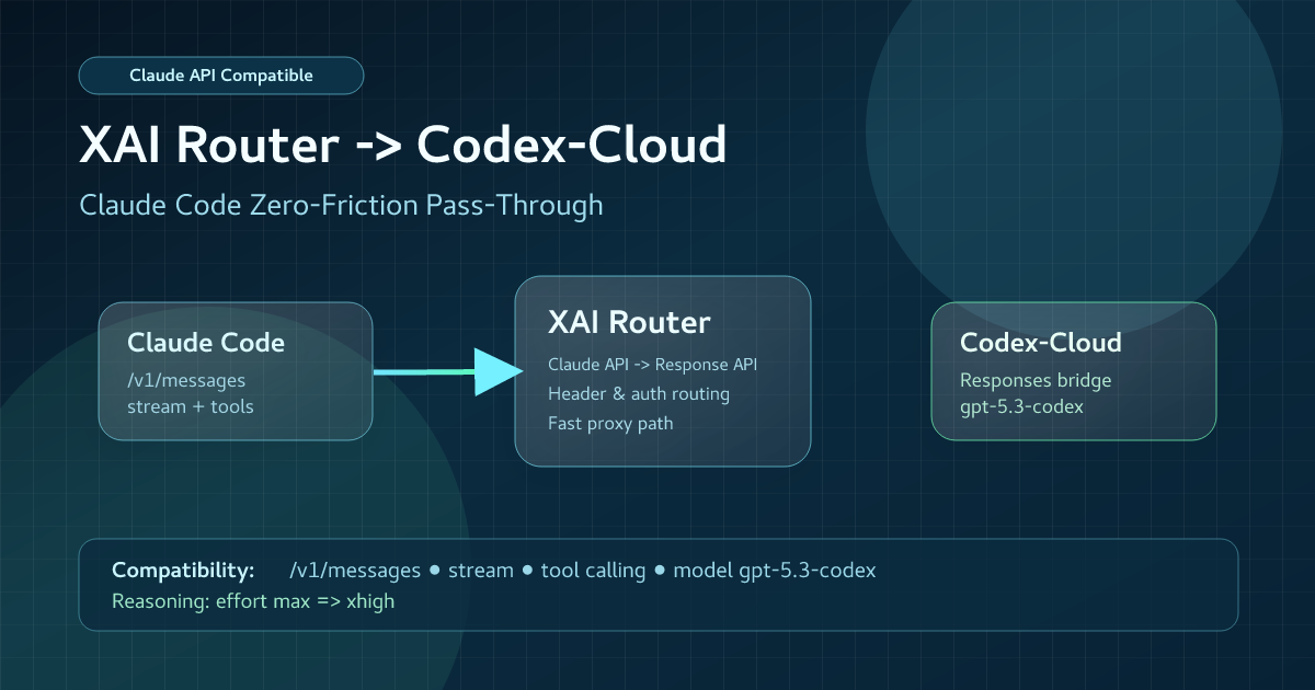XAI Router -> Codex-Cloud：Claude Code 极简兼容指南