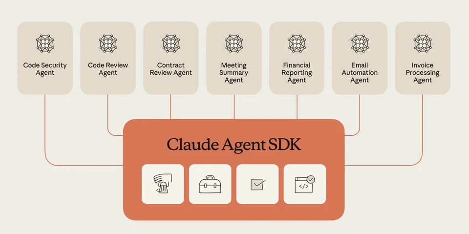 Claude Agent SDK 深度解析：让 AI 从“答题机器”进化为“自主代理人”