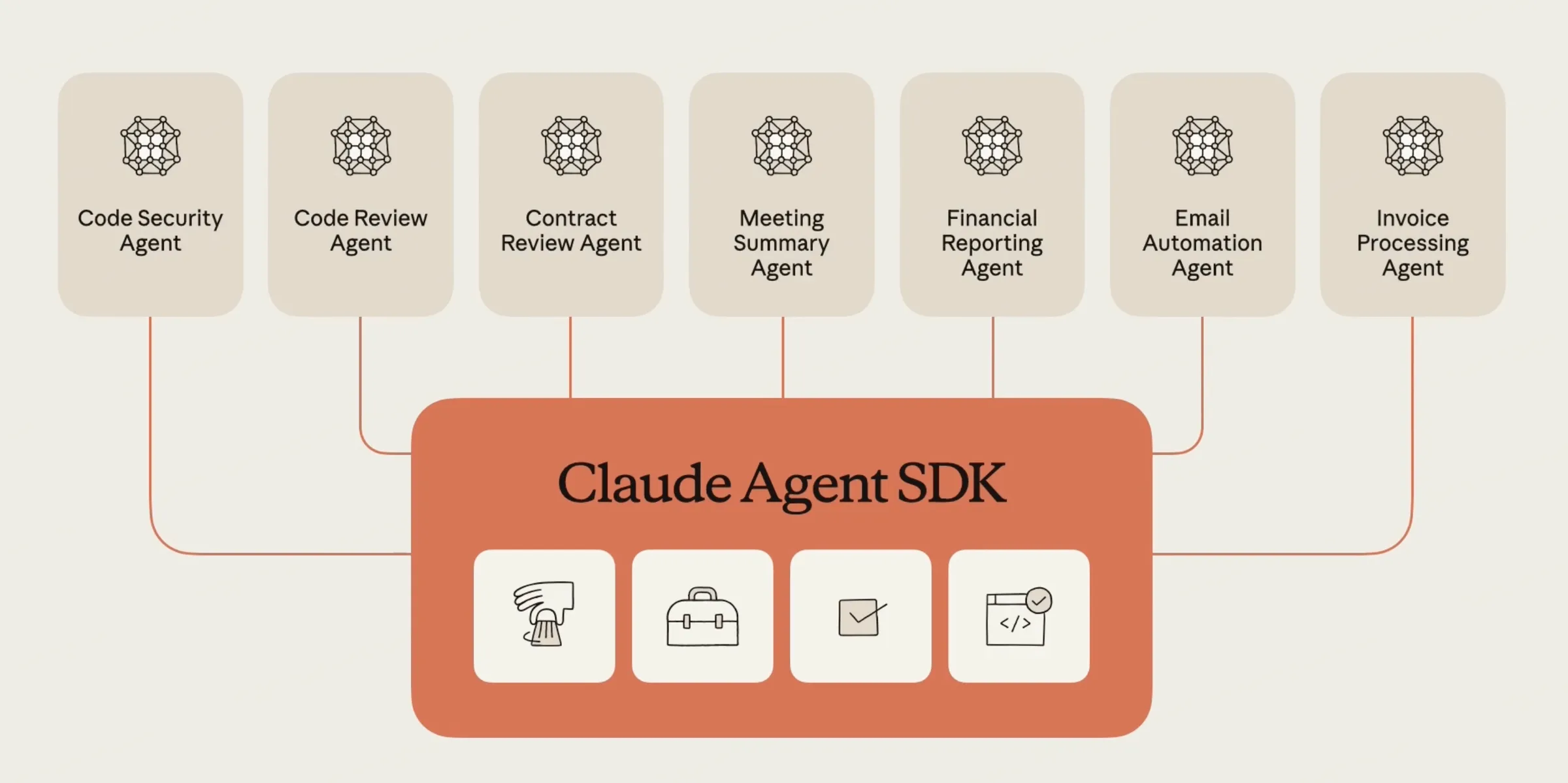 agent sdk